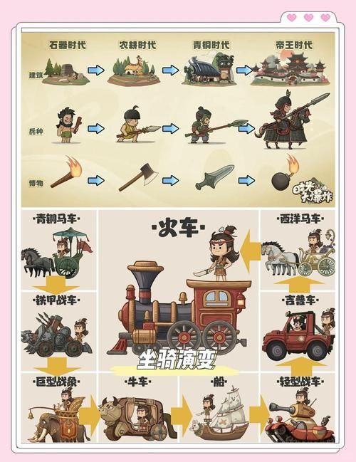 永恒的王国游戏介绍：穿越时空冒险，体验不一样的王国故事