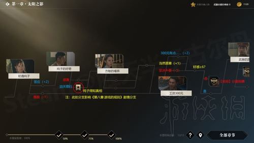 汉娜的徒劳抵抗游戏攻略：剧情详解+选择影响分析