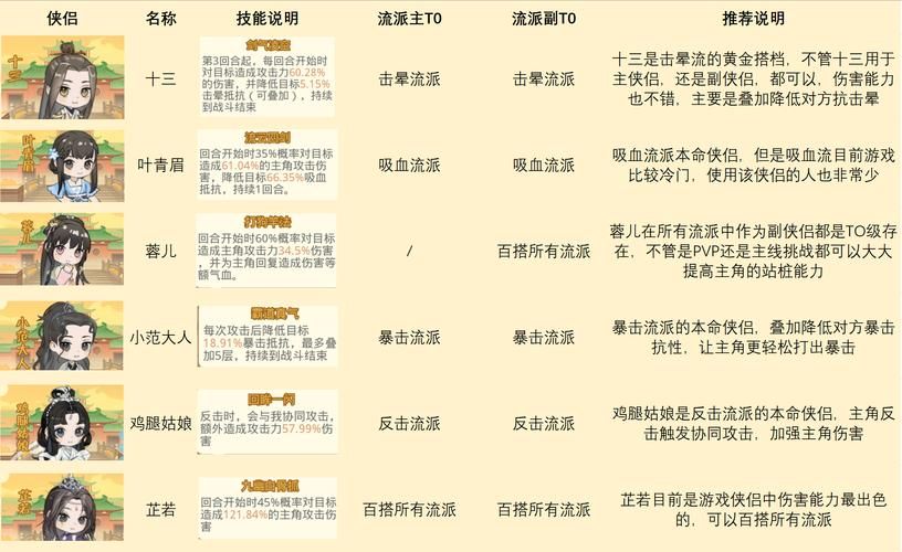 游戏版本选择困难症？我该怎么选版本大全！