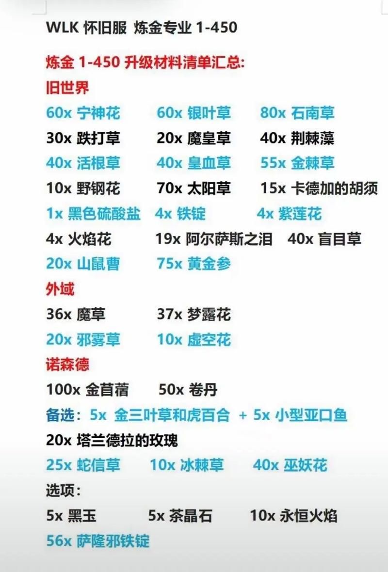 炼金术师游戏攻略大全：新手入门到高手进阶技巧