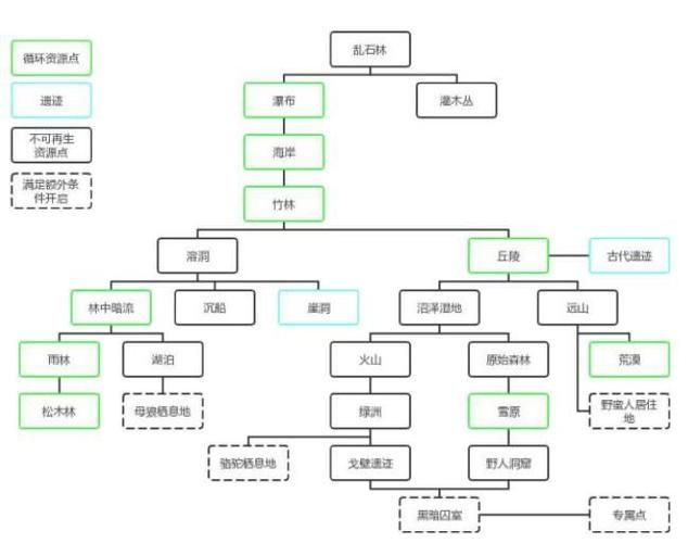 炼金术师游戏攻略大全：新手入门到高手进阶技巧