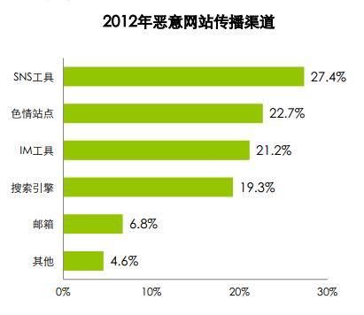爱情大师游戏下载地址大全，安全可靠的下载渠道