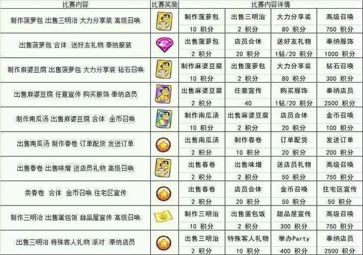 爱情酒店物语游戏官网快捷通道，感受不一样的经营乐趣