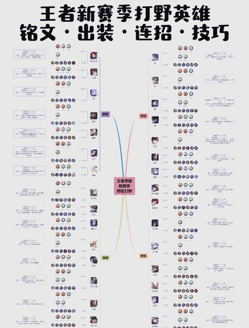 王者荣耀安卓玩家必备技巧,轻松上分制霸峡谷 王者荣耀安卓玩家必备技巧,轻松上分制霸峡谷