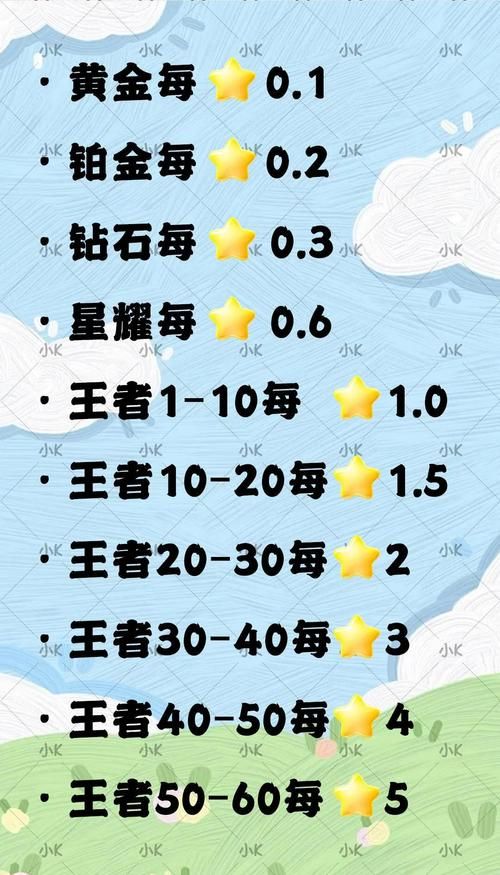 王者荣耀安卓玩家必备技巧,轻松上分制霸峡谷 王者荣耀安卓玩家必备技巧,轻松上分制霸峡谷