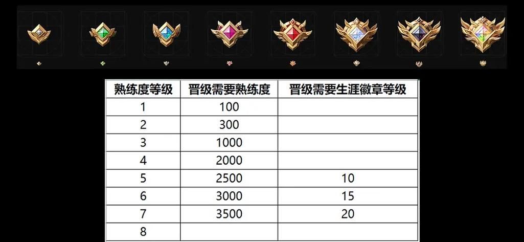 王者荣耀最新体验服爆料：赛季更新内容抢先体验，快来参与！