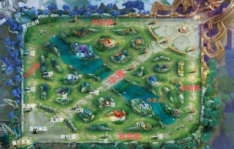 王者荣耀游戏介绍：从零开始，玩转王者峡谷的秘籍！