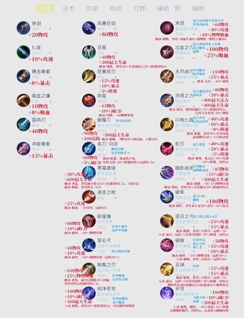 王者荣耀游戏攻略：六大版本强势组合及反制技巧