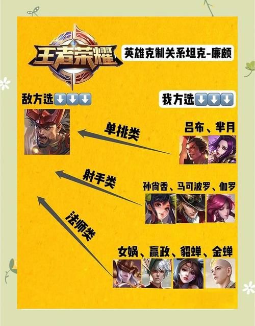 王者荣耀游戏攻略：六大版本强势组合及反制技巧