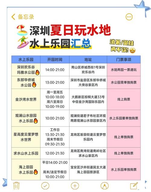 玩转SOA水上乐园：各个版本特点及下载攻略