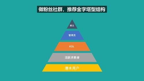 玩转社群审查最新版：3.14版本更新内容详解