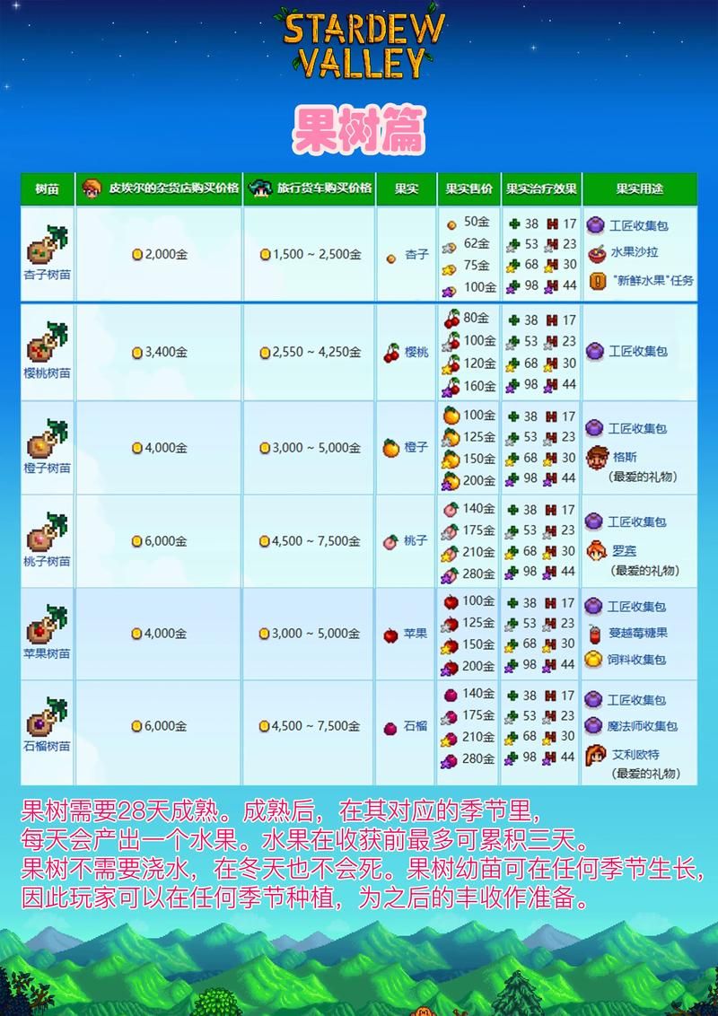 瑟瑟谷物语游戏介绍:比星露谷物语更刺激? 瑟瑟谷物语游戏介绍:比星露谷物语更刺激?