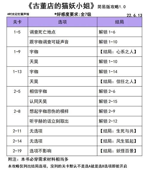 甄恬冰激凌游戏全关卡攻略：解锁隐藏成就