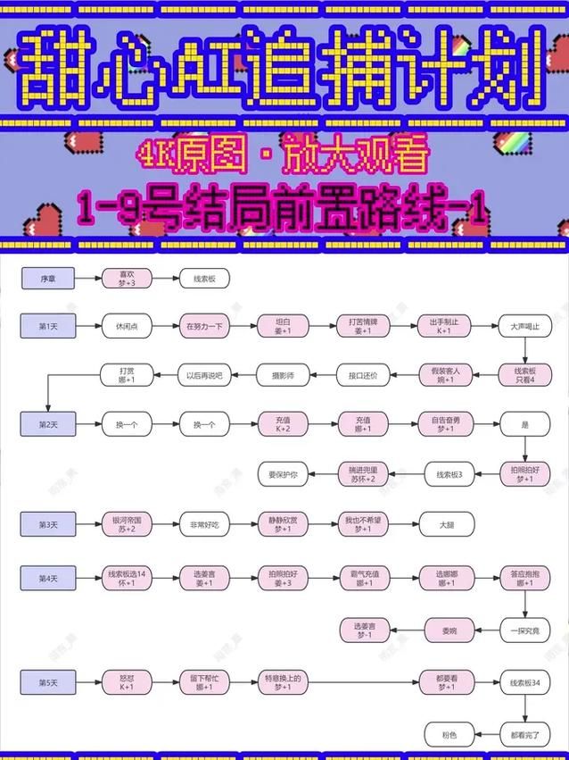 甜心AI追捕计划安卓汉化版：超棒剧情等你解锁