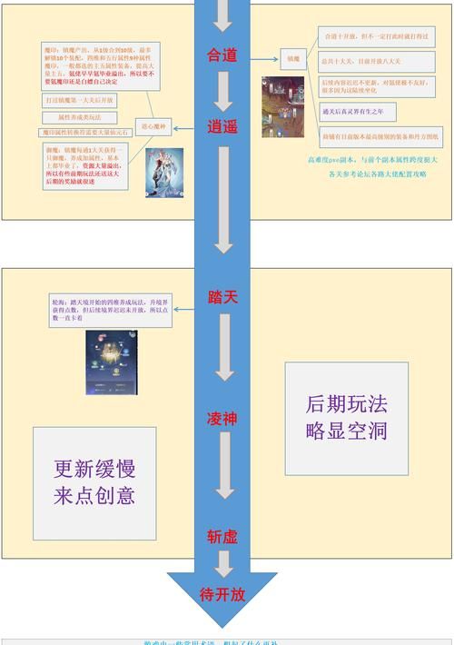 生命体V0.18b游戏攻略:快速上手进阶技巧全解 生命体V0.18b游戏攻略:快速上手进阶技巧全解