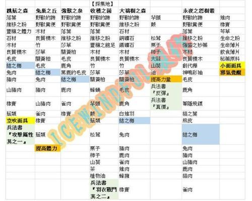 病毒危机Z游戏攻略：资源收集与武器制作详解
