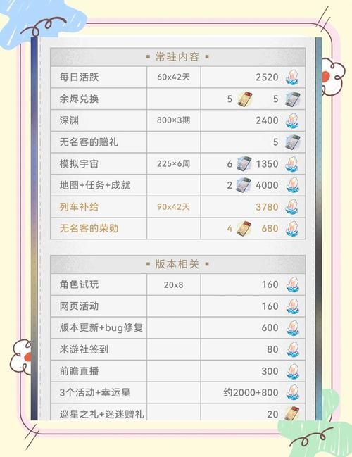 白嫖券版本大全:各版本游戏特点及玩家评价汇总 白嫖券版本大全:各版本游戏特点及玩家评价汇总