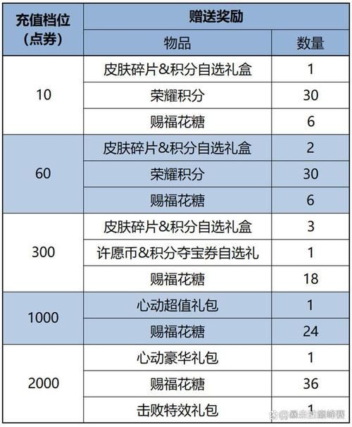 白嫖券版本大全:各版本游戏特点及玩家评价汇总 白嫖券版本大全:各版本游戏特点及玩家评价汇总