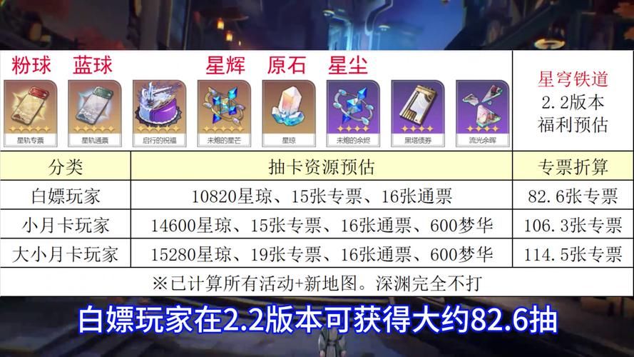 白嫖券版本大全:各版本游戏特点及玩家评价汇总 白嫖券版本大全:各版本游戏特点及玩家评价汇总