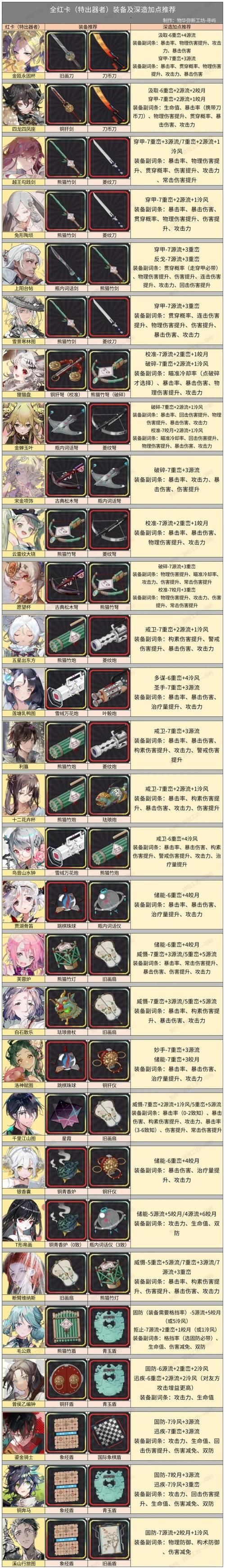 百鬼夜行剑姬无双：装备打造与角色培养进阶攻略详解