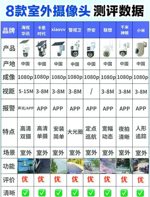 监控器官方网站：选购家用监控器就来这里
