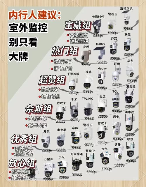 监控器最新价格查询：2025年最新报价，超值选购！