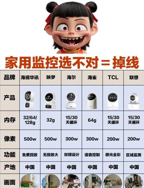 监控器最新价格查询：2025年最新报价，超值选购！