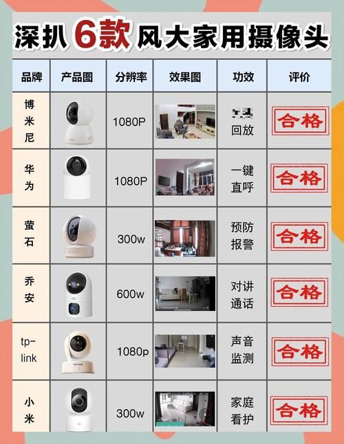 监控器最新价格查询：2025年最新报价，超值选购！