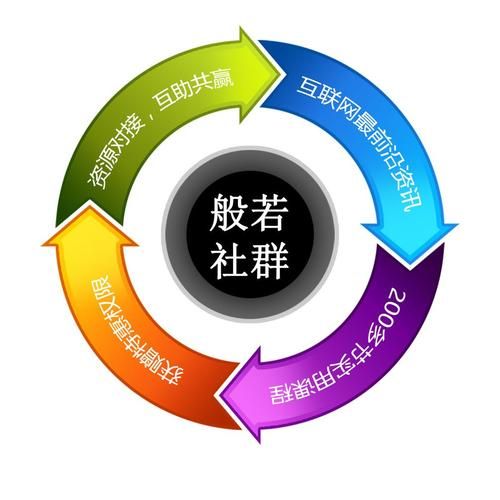 社群审查官方网站:最新资讯和游戏下载 社群审查官方网站:最新资讯和游戏下载
