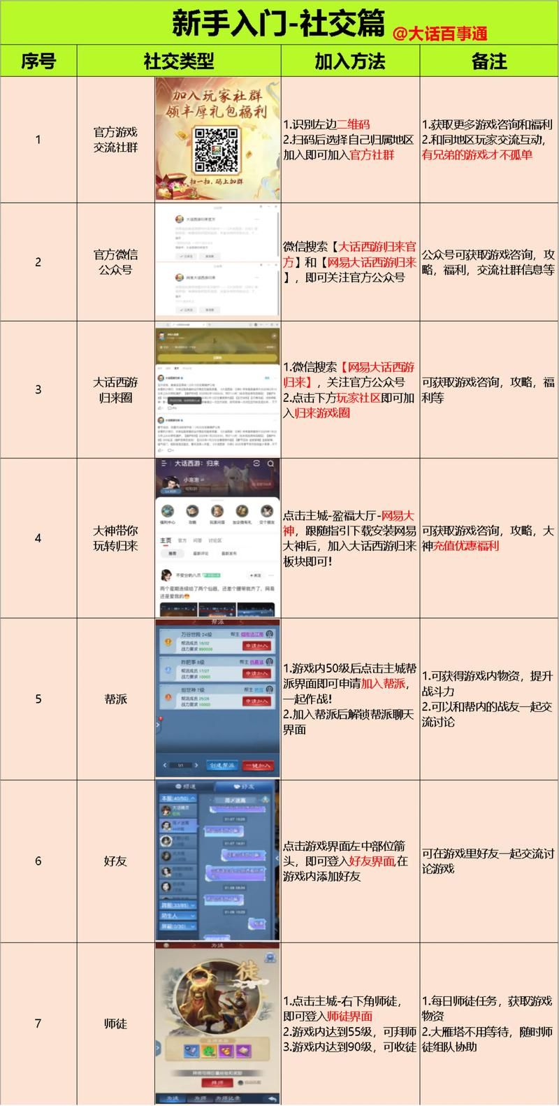 社群审查游戏攻略：新手必看，轻松掌握技巧