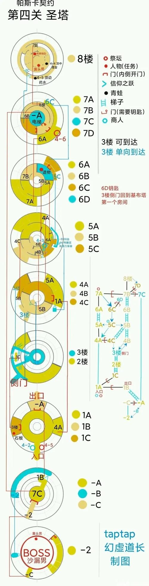 简单的日子游戏攻略：新手入门及快速上手技巧
