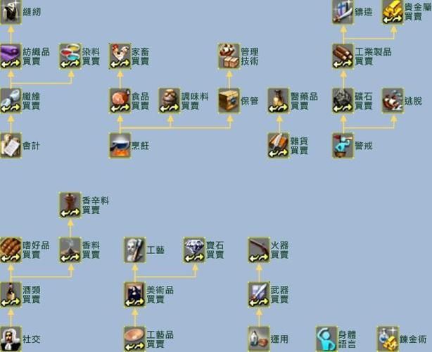 管理员的窥视游戏攻略大全：技巧秘籍助你玩转游戏