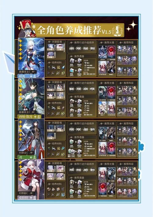 米里亚姆计划游戏攻略：全角色培养及装备选择推荐