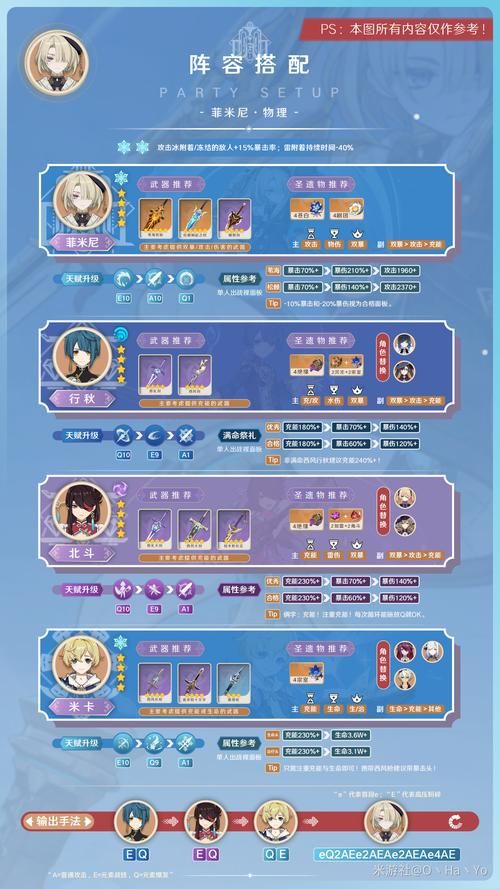 米里亚姆计划游戏攻略：全角色培养及装备选择推荐