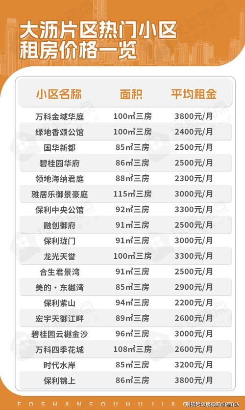 精英花园最新二手房源：带你了解楼盘信息及价格