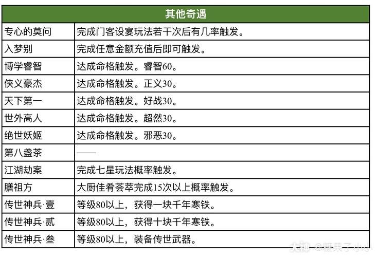 糖果游戏攻略秘籍：快速升级变大神的方法