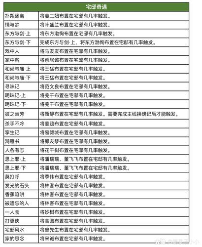 糖果游戏攻略秘籍：快速升级变大神的方法