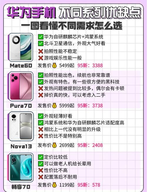 纠结买哪款安卓手机？这篇深度评测帮你做出选择！