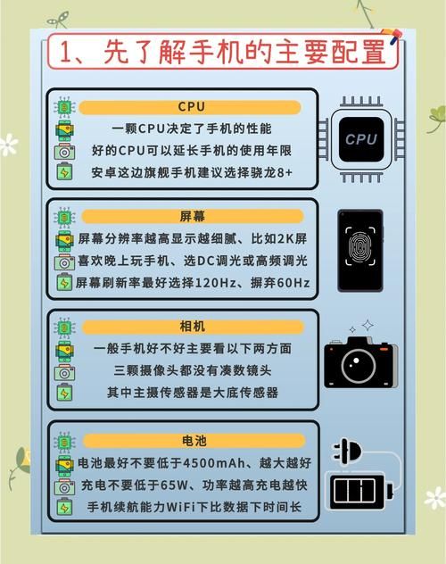 纠结买哪款安卓手机？这篇深度评测帮你做出选择！