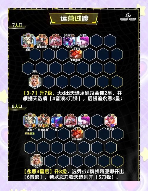 绝对统治重制版游戏攻略：最强阵容搭配推荐