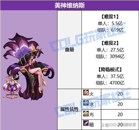 维纳斯计划手游下载：超详细步骤及下载资源