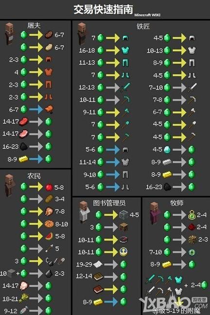 职场幻想V1.2.4游戏攻略：新手必看快速上手指南