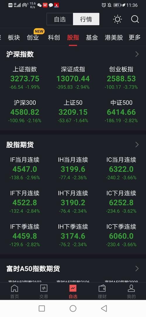 股市之狼安卓汉化最新版下载地址分享