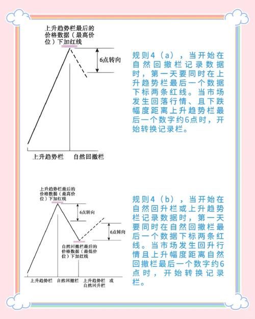 股市之狼最新玩法技巧，快速上手成为股市高手！
