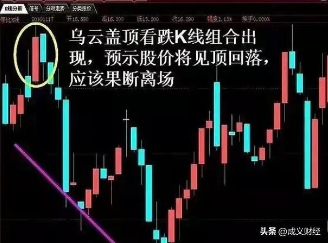 股市之狼最新玩法技巧，快速上手成为股市高手！