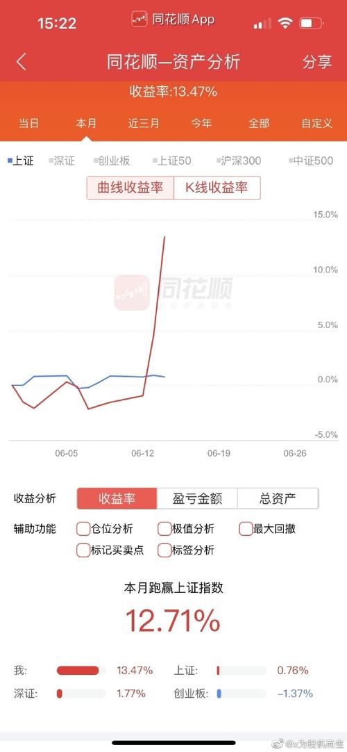 股市之狼汉化版更新内容详解：玩法升级，刺激加倍！