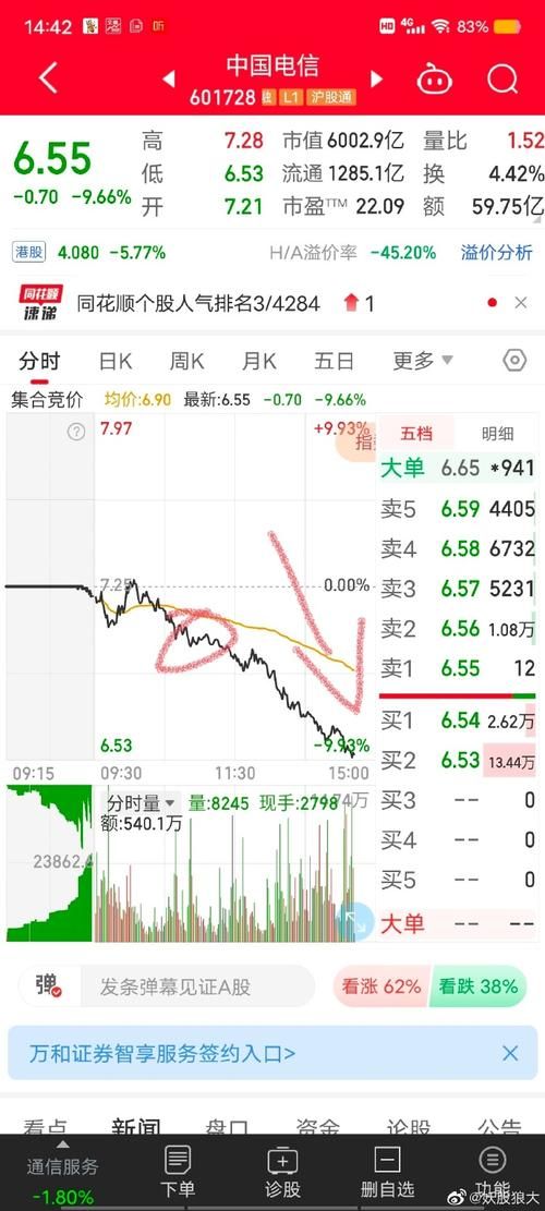 股市之狼汉化版更新内容详解：玩法升级，刺激加倍！