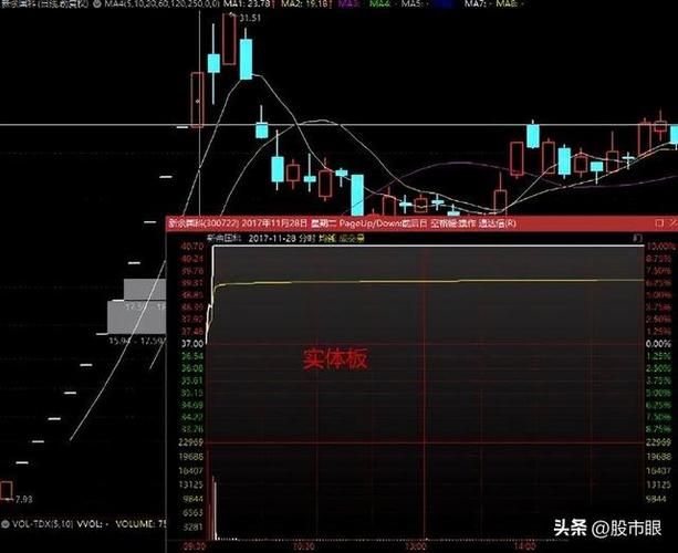 股市之狼游戏下载地址：轻松下载，立即开玩
