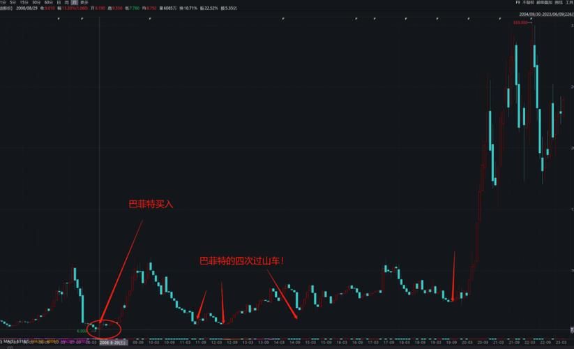 股市之狼版本大全：完整版下载，解锁所有游戏内容！