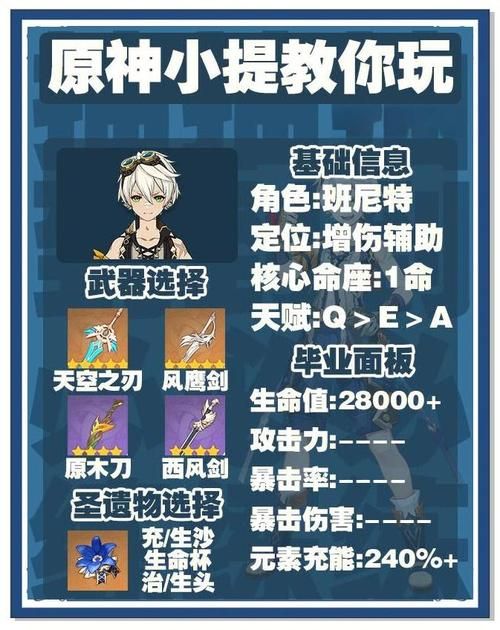 背德的四重奏游戏攻略：全角色养成路线及最佳阵容搭配